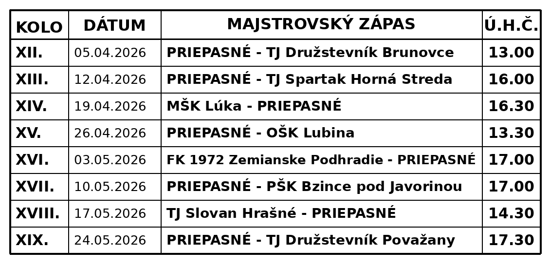 program_tj_slovan_priepasne_jar_2026_tab
